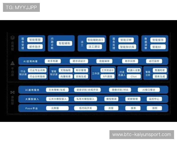 开云Kaiyun备用平台提供灵活的扩展方案满足企业未来发展需求