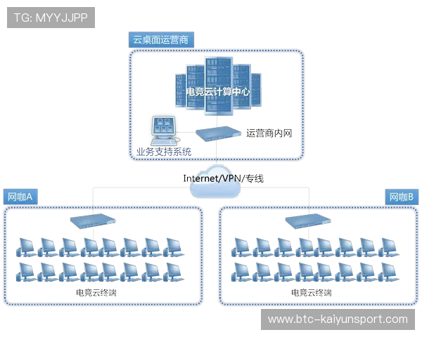 开云电竞注册流程中的注意事项避免常见错误