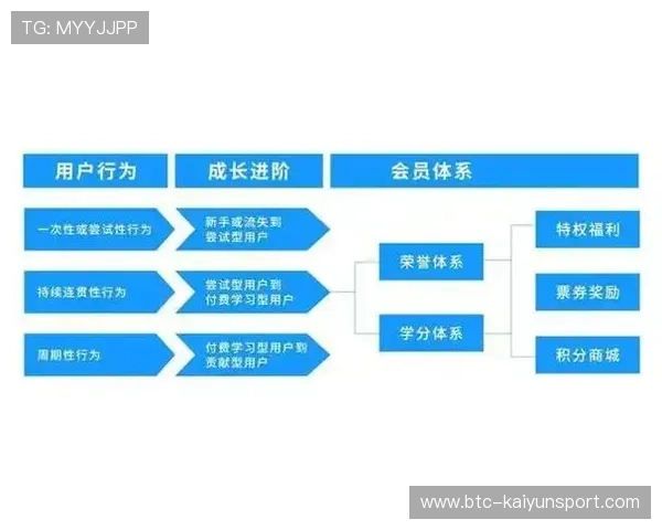 开云体育手机版最新版本更新内容，帮助用户了解新功能和优化措施