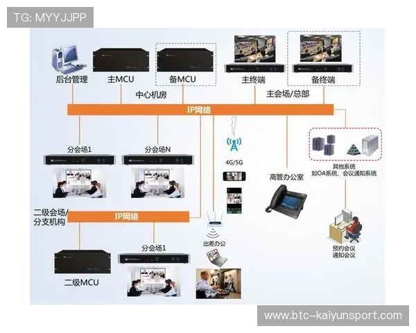 开云在线会议支持多设备无缝连接提升跨平台会议体验的详细操作流程介绍