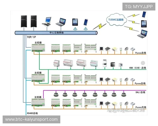 开云体育登陆遇到问题怎么办？常见故障排查与解决方案全解析