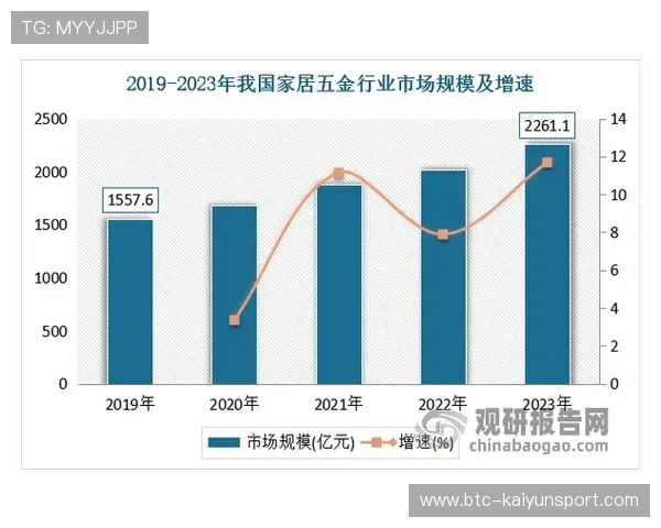 未来趋势下开云集团旗下品牌的发展方向与品牌升级策略